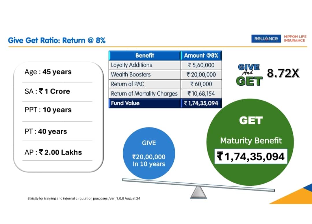 Get 8X Returns with ₹1 Crore Life Cover and Guaranteed Benefits